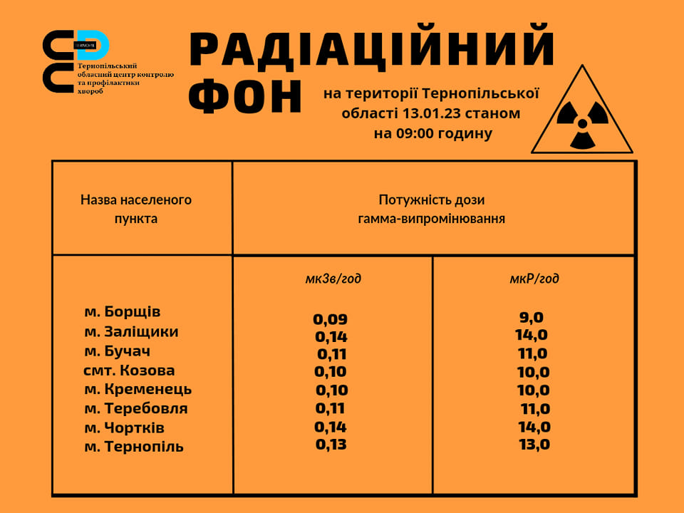  Радіаційний фон на території Тернопільської області 13.01.23 станом на 09.00