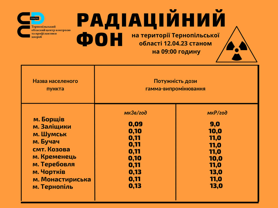 Радіаційний фон на території Тернопільської області 12.04.23 станом на 09.00 годину