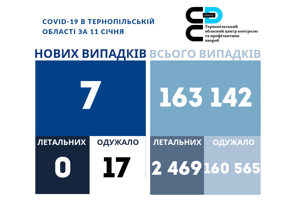 Картика санепідситуація COVID-19