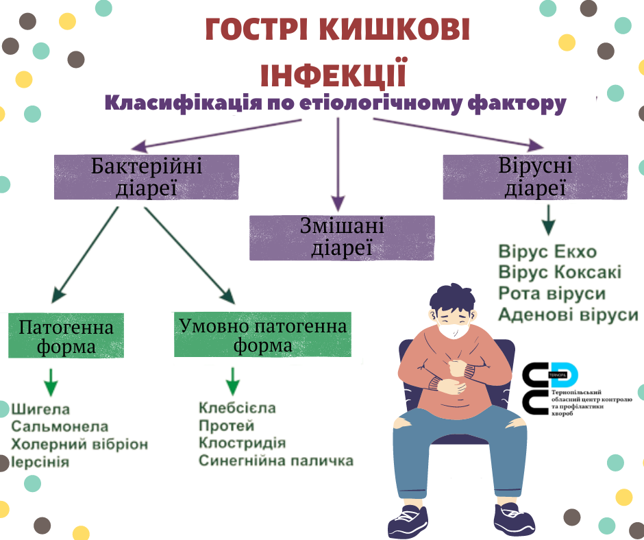 🤔Як запобігти гострим кишковим інфекціям❓️