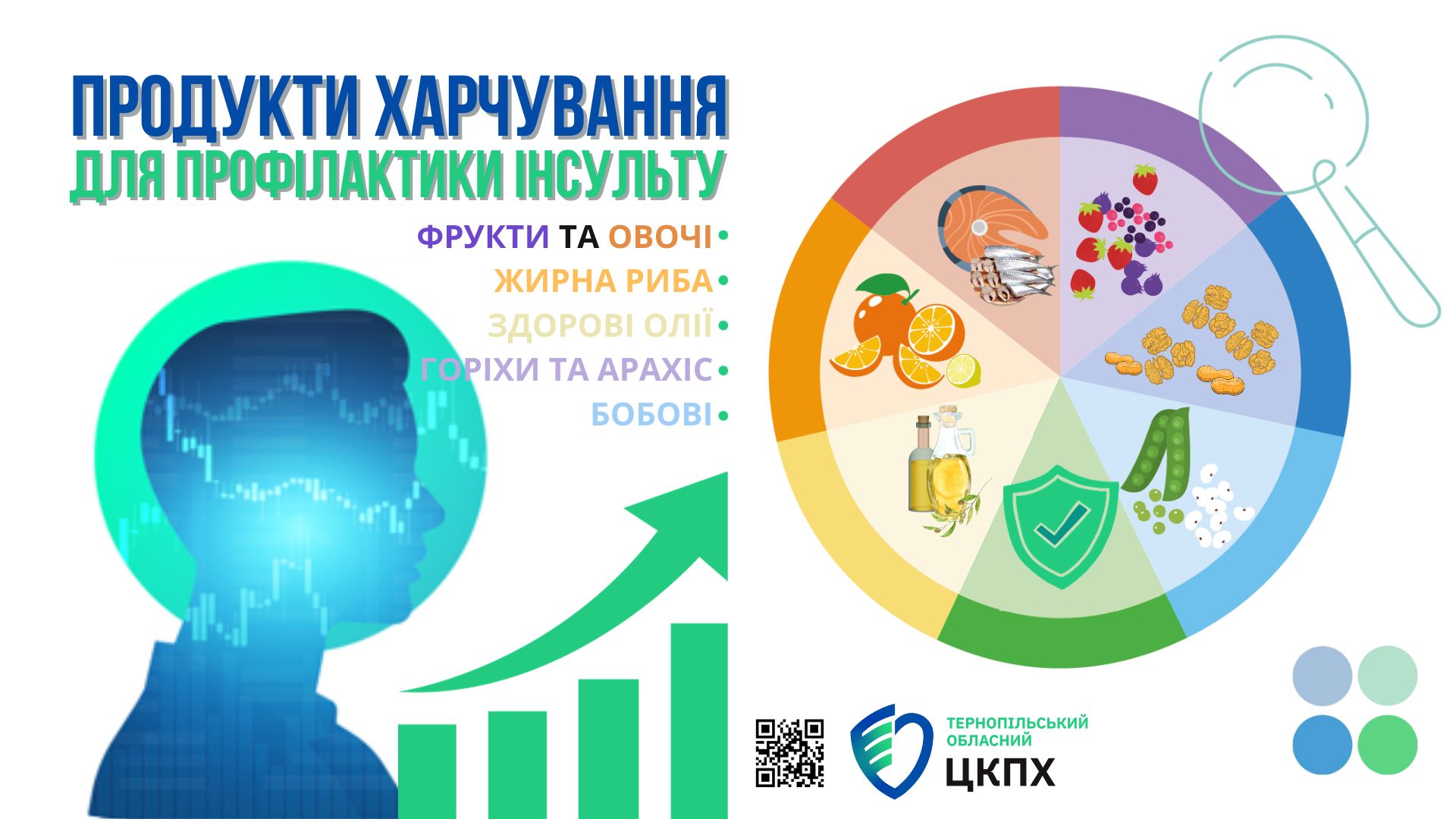 Продукти харчування для профілактики інсульту