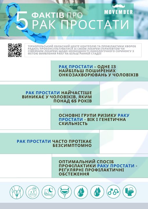 5 фактів про рак простати