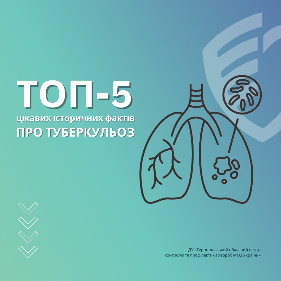 ТОП-5 цікавих історичних фактів про туберкульоз