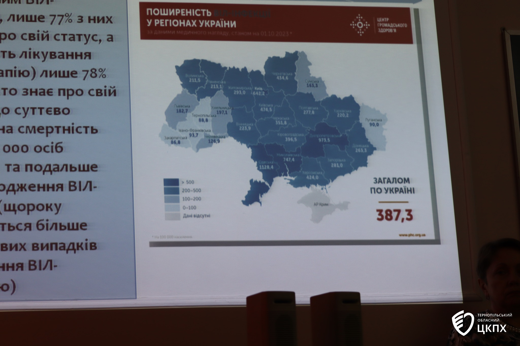 Інформаційно-просвітницька зустріч фахівців ДУ «Тернопільський обласний ЦКПХ МОЗ» - у ПФНЗ «Медичний коледж»