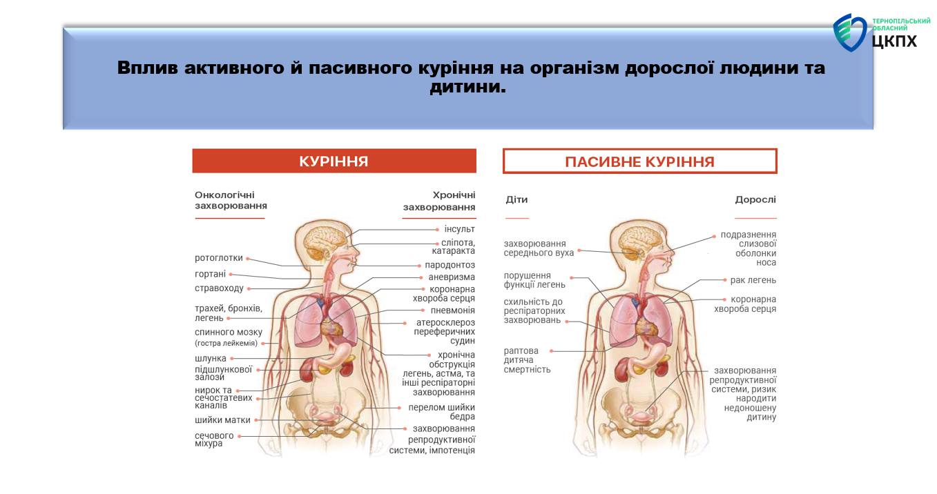 Фахівці відділу епідеміологічного нагляду (спостереження) та профілактики неінфекційних захворювань ДУ «Тернопільський ОЦКПХ МОЗ» провели захід про куріння та шкідливий вплив куріння