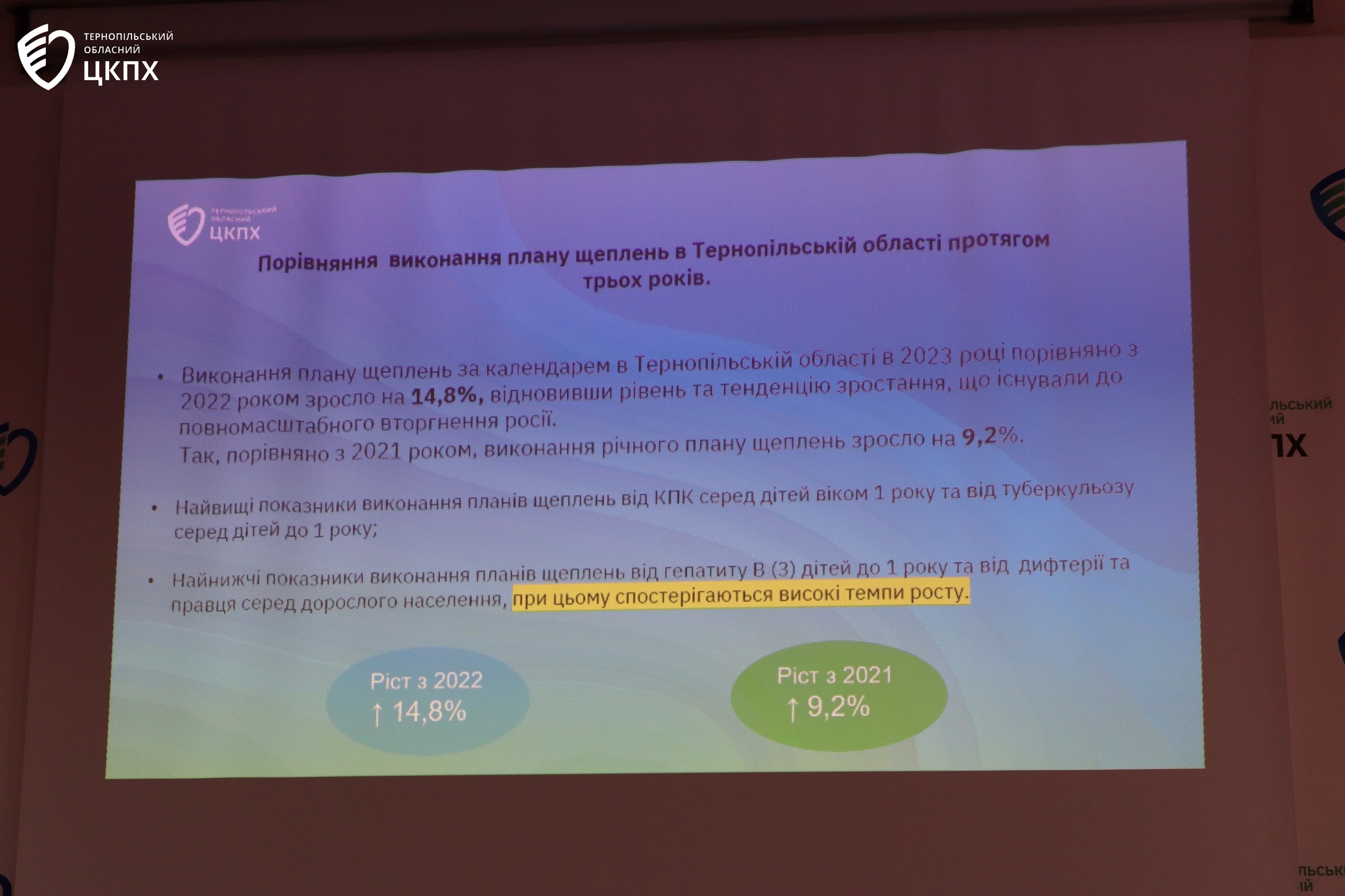 🛡 Підсумкова нарада ДУ «Тернопільський обласний центр контролю та профілактики хвороб Міністерства охорони здоров’я України» 