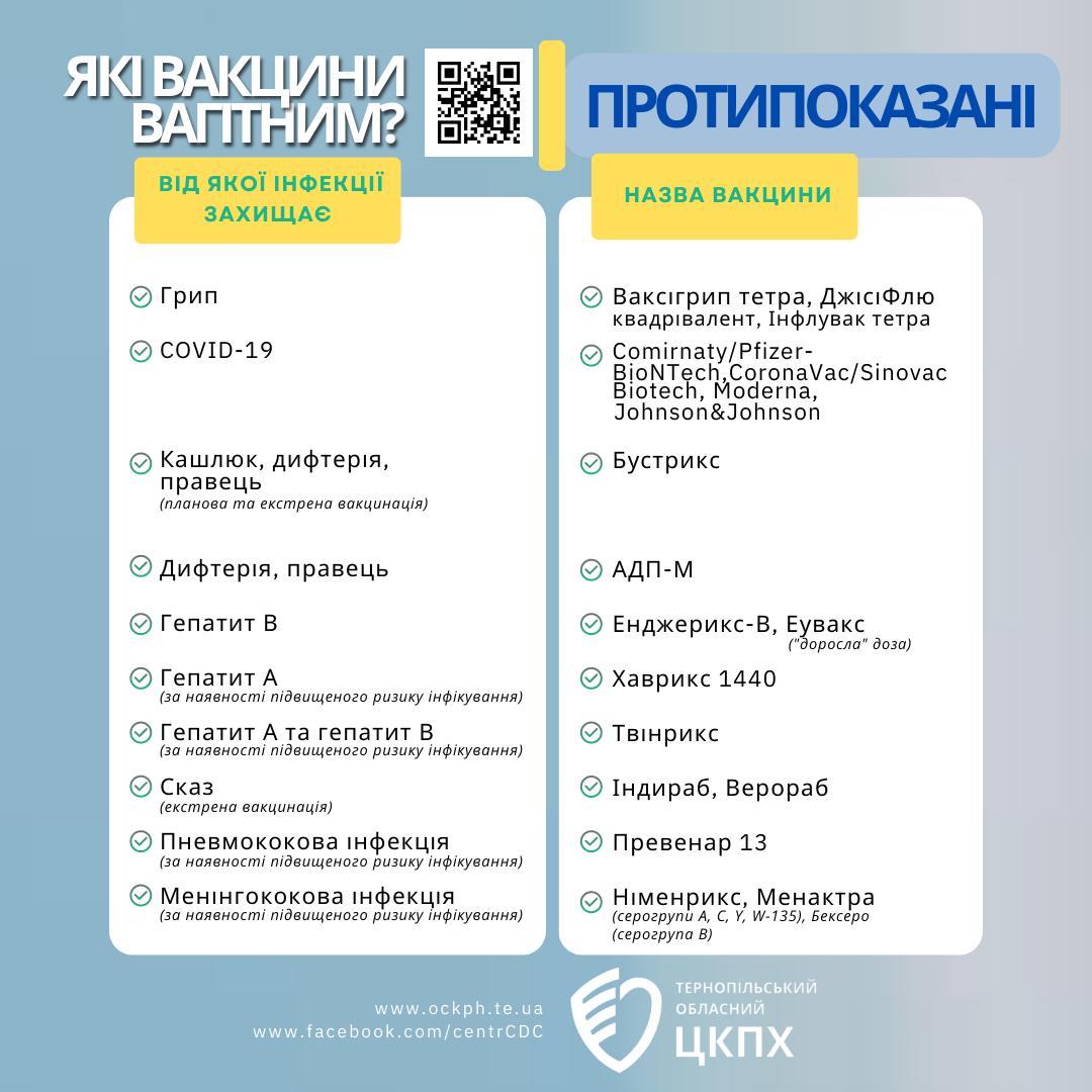 Які вакцини протипоказані вагітним?