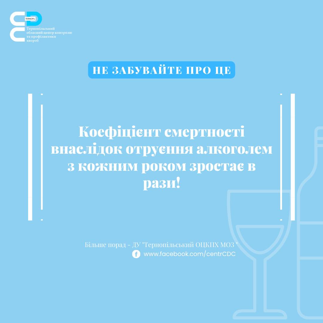 Коефіцієнт смертності внаслідок отруєння алкоголем з кожним роком зростає в рази!