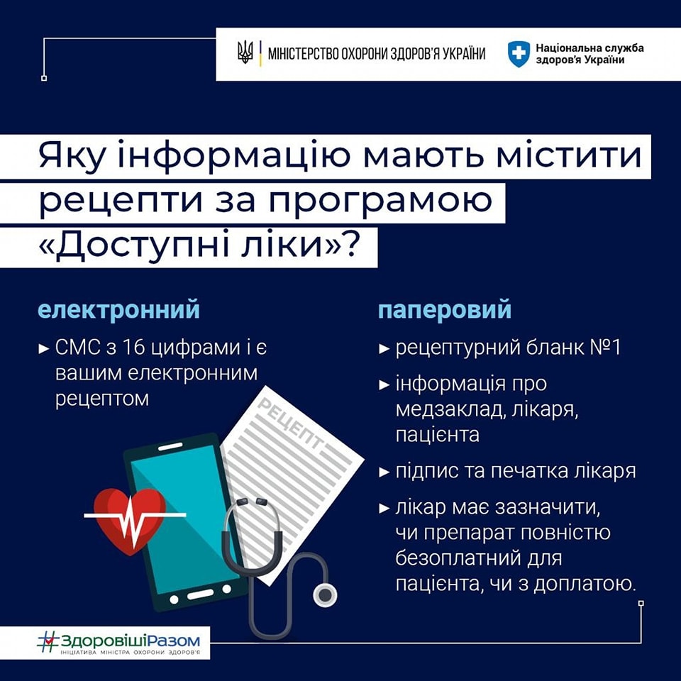 Яку інформацію мають містити рецепти за програмою "Доступні ліки"?