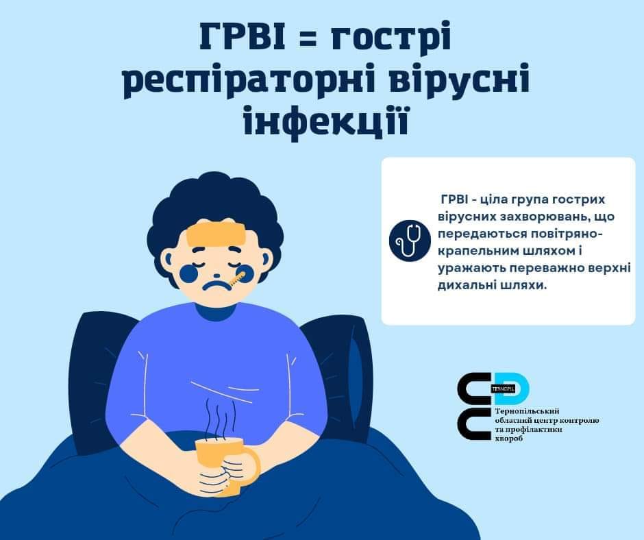 ГРВІ=гострі респіраторні вірусні інфекції