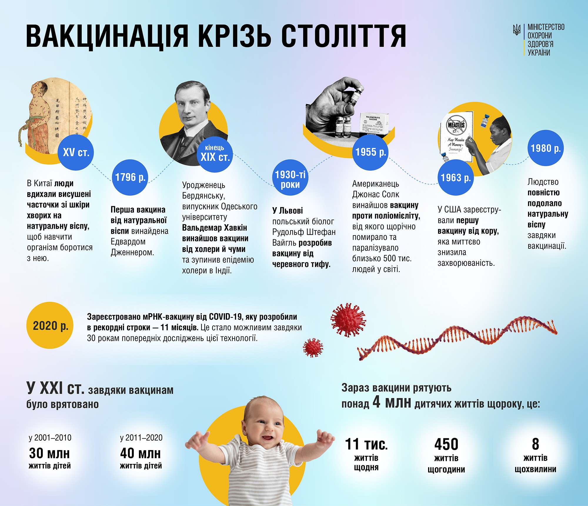 👨‍⚕ Вакцинація – це один із найважливіших винаходів людства