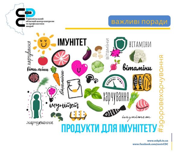 Продукти для імунітету