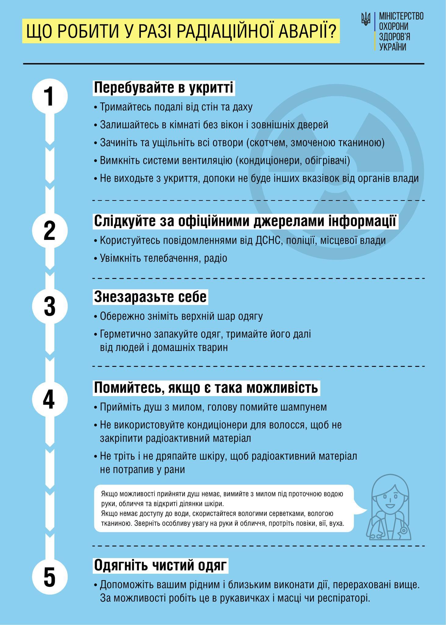 Пам’ятка: йодна профілактика у разі радіаційної аварії