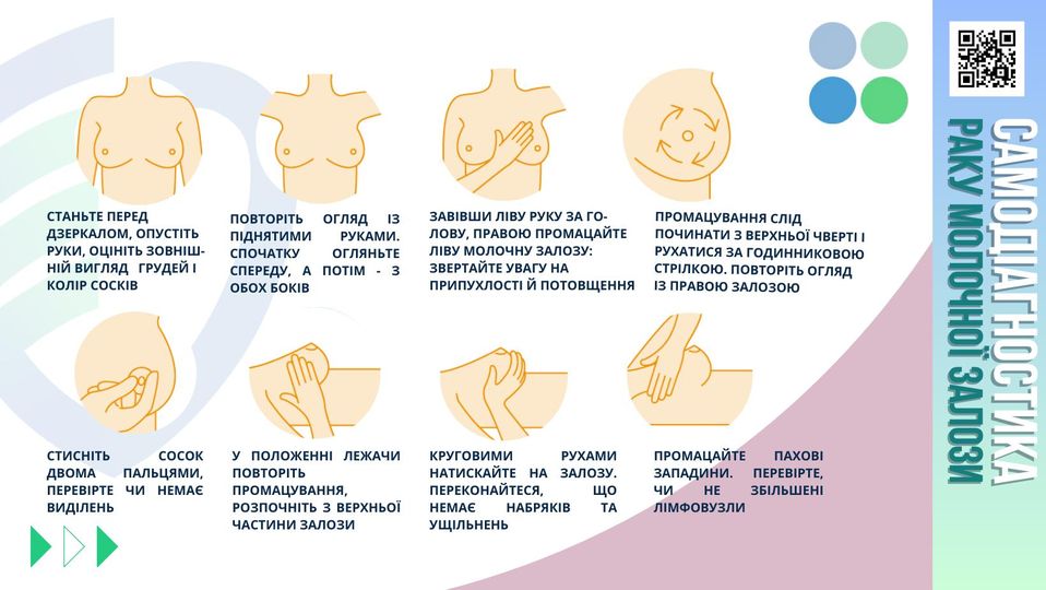 Самодіагностика раку молочної залози