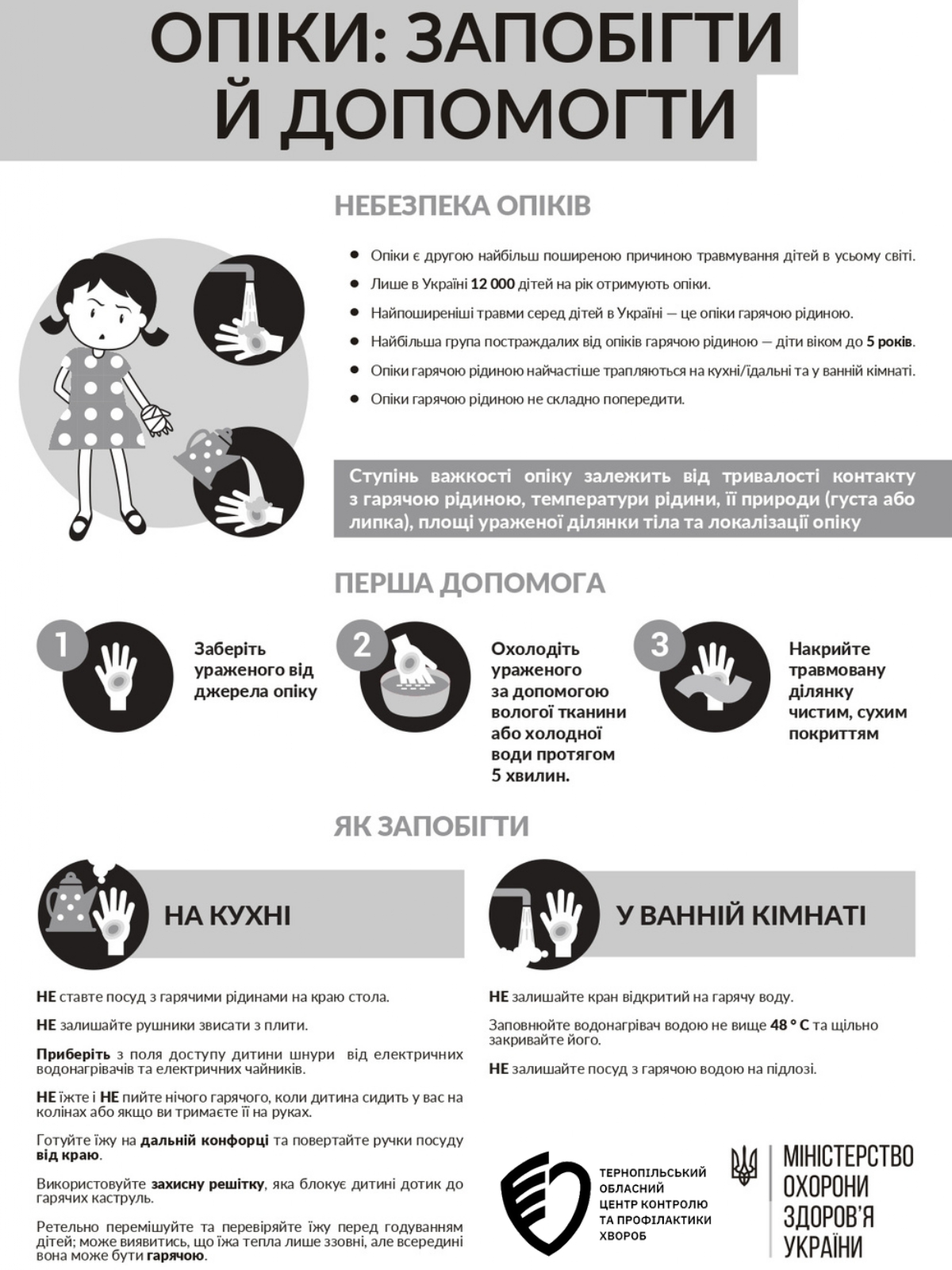 Опіки в дітей:захист та перша допомога