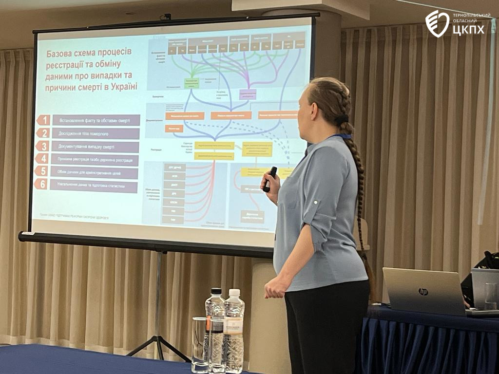 🛡 Фахівці Тернопільського обласного центру контролю та профілактики хвороб  беруть участь у тренінгу щодо впровадження епіднагляду за смертністю та використання засобів візуалізації та даних нагляду за смертністю
