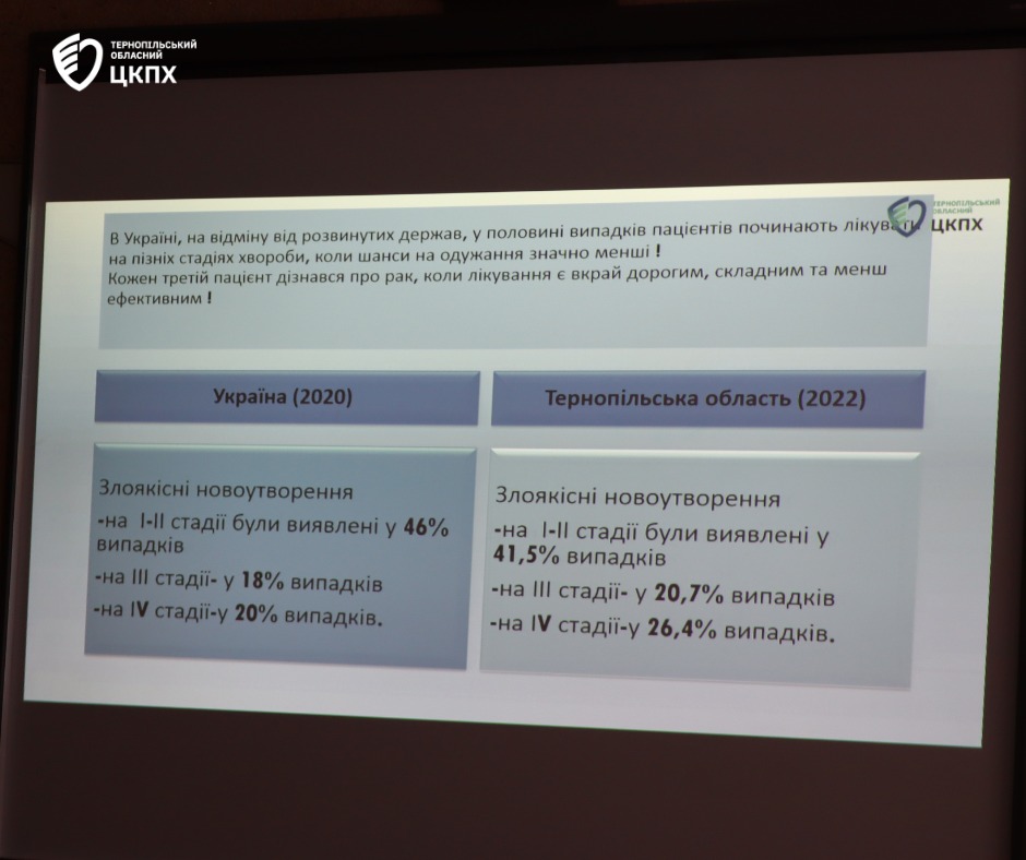 Інформаційно-просвітницька зустріч із колективом ТНПУ ім. В.Гнатюка на тему профілактики онкозахворювань