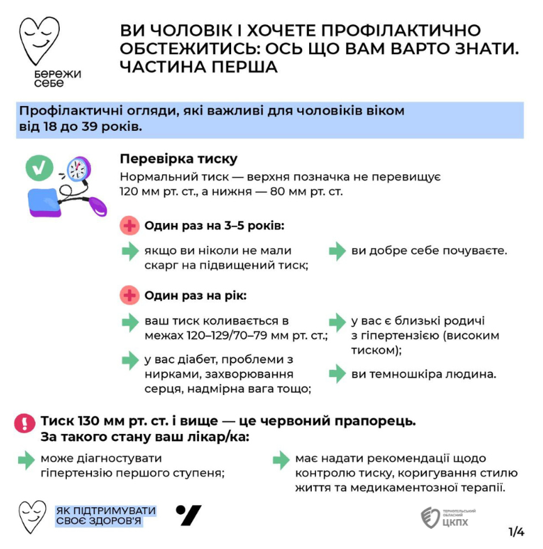 📝 Чек-ап для чоловіків: які обстеження потрібно проходити у лікаря регулярно