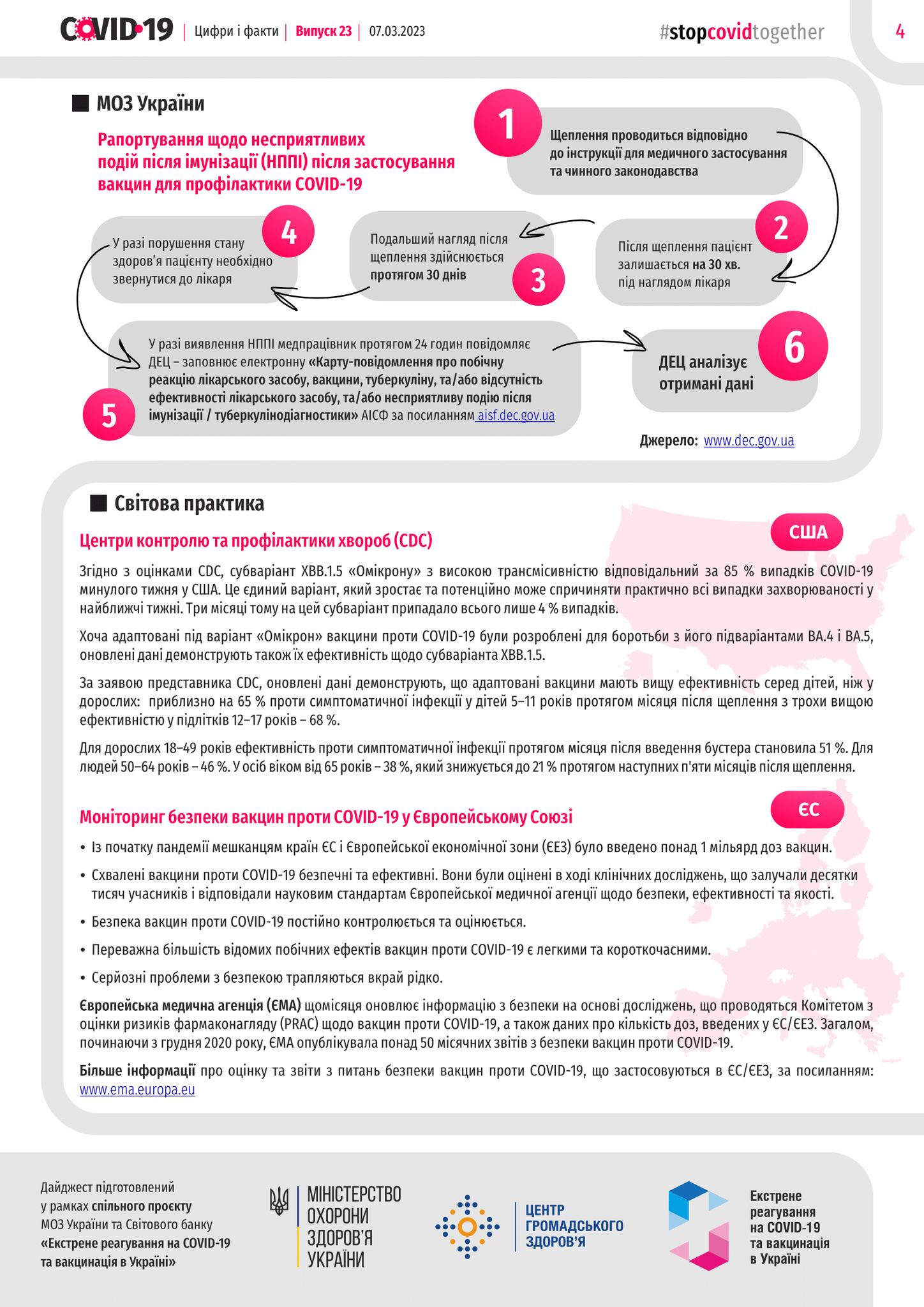 Новий випуск дайджесту «#COVID-19. Цифри і факти»