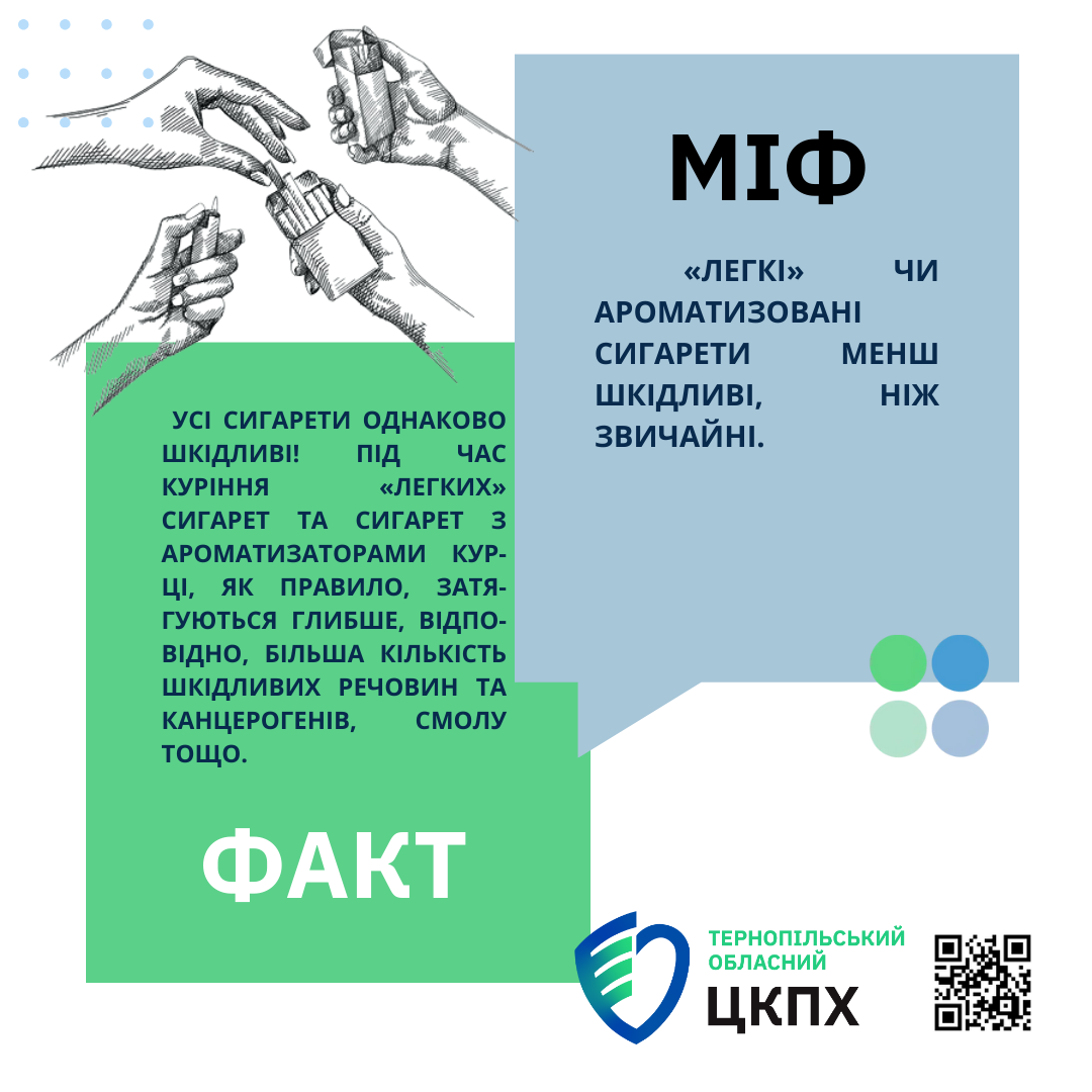 Міфи та факти про куріння. Інфографіка 