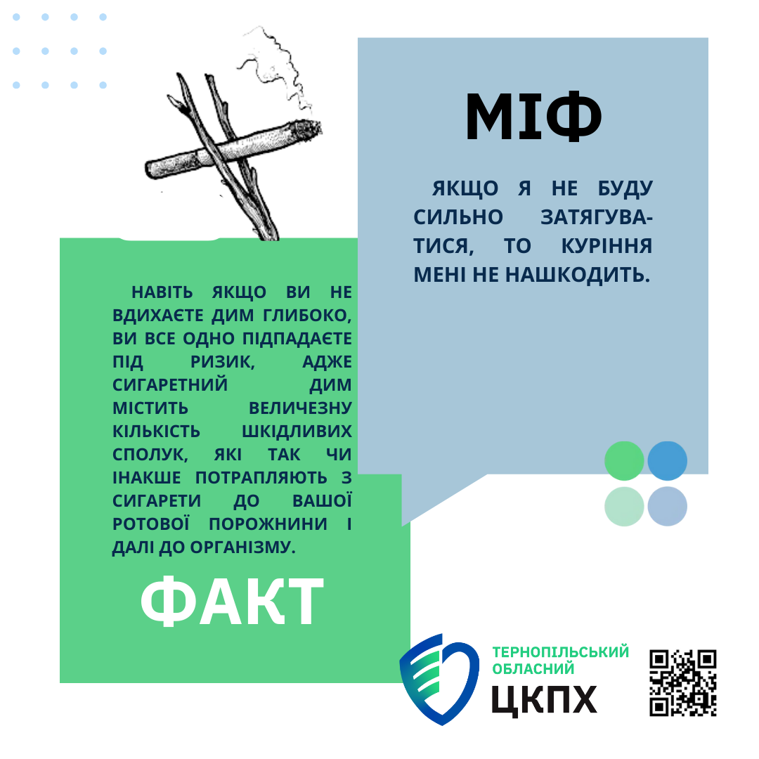 Міфи та факти про куріння. Інфографіка 