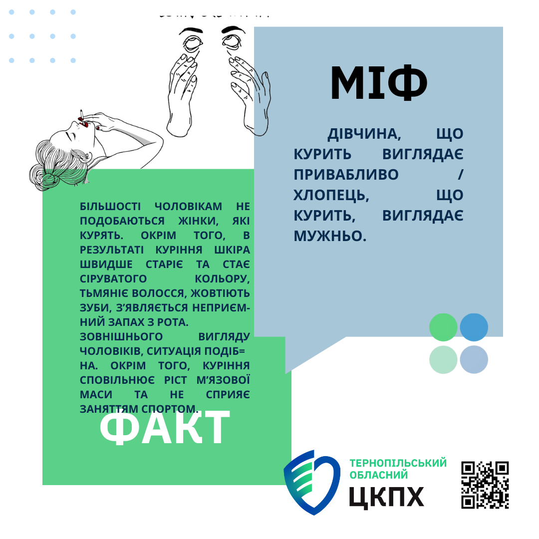 Міфи та факти про куріння. Інфографіка 