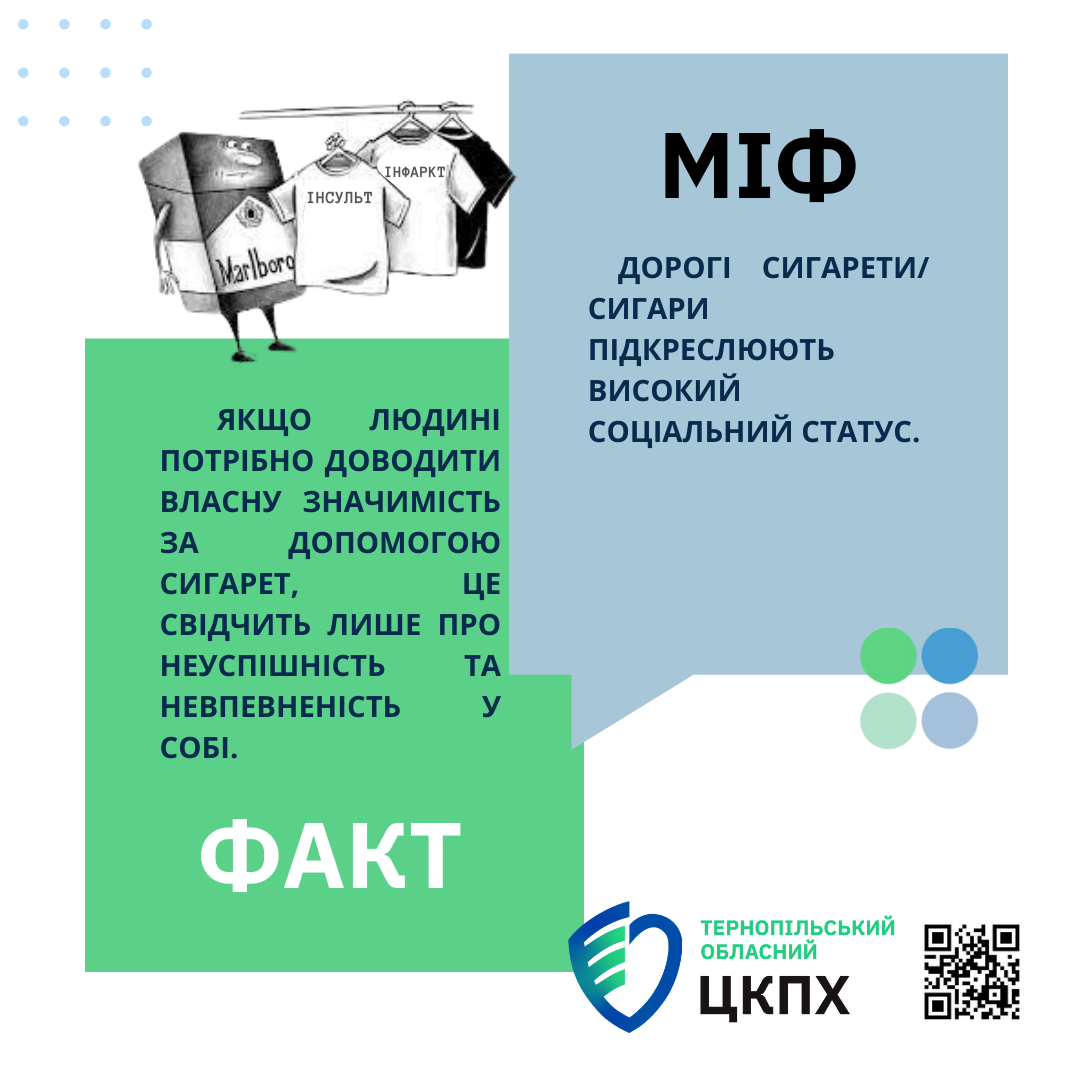 Міфи та факти про куріння. Інфографіка 