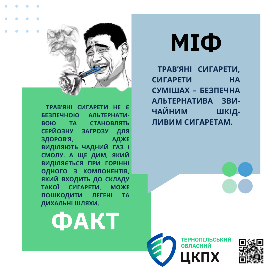 Міфи та факти про куріння. Інфографіка 