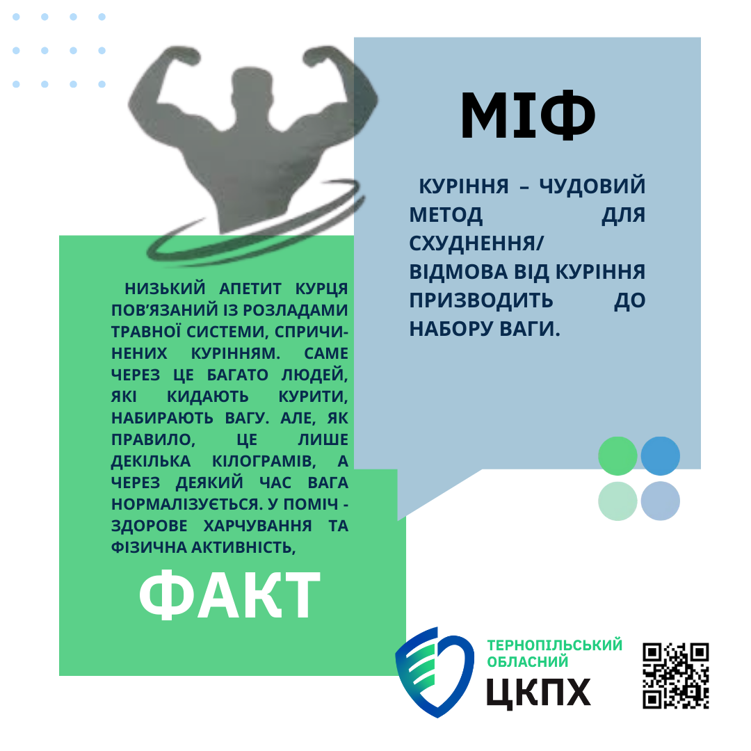 Міфи та факти про куріння. Інфографіка 