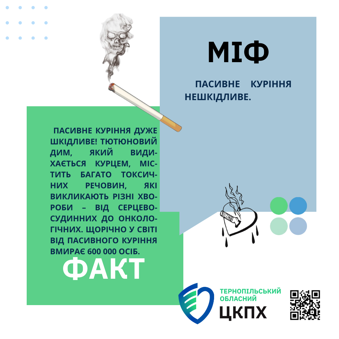 Міфи та факти про куріння. Інфографіка 