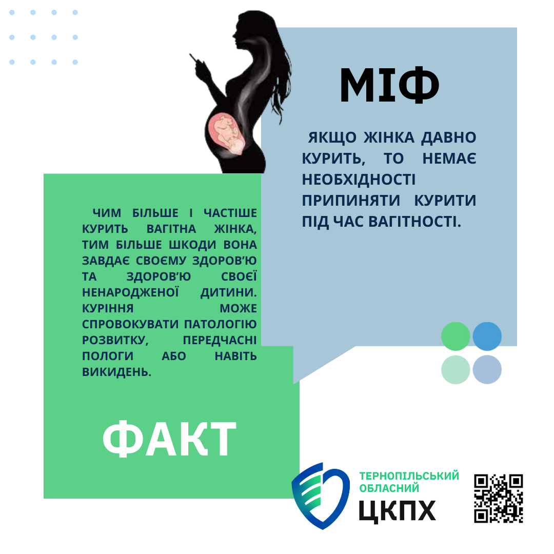 Міфи та факти про куріння. Інфографіка 