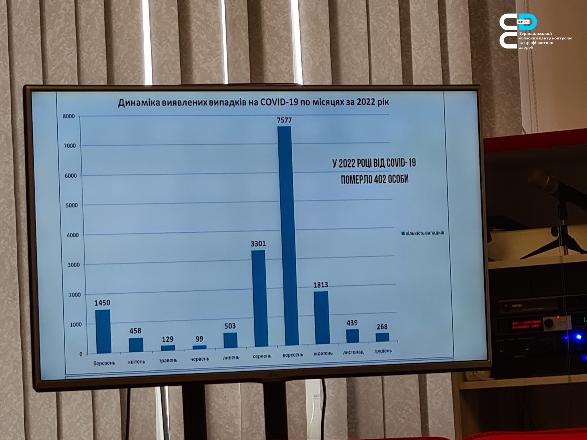 🟦 Відбулася підсумкова нарада департаменту охорони здоров’я за 2022 рік